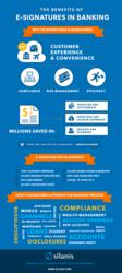 Infographic - The Value of E-Signatures in Banking